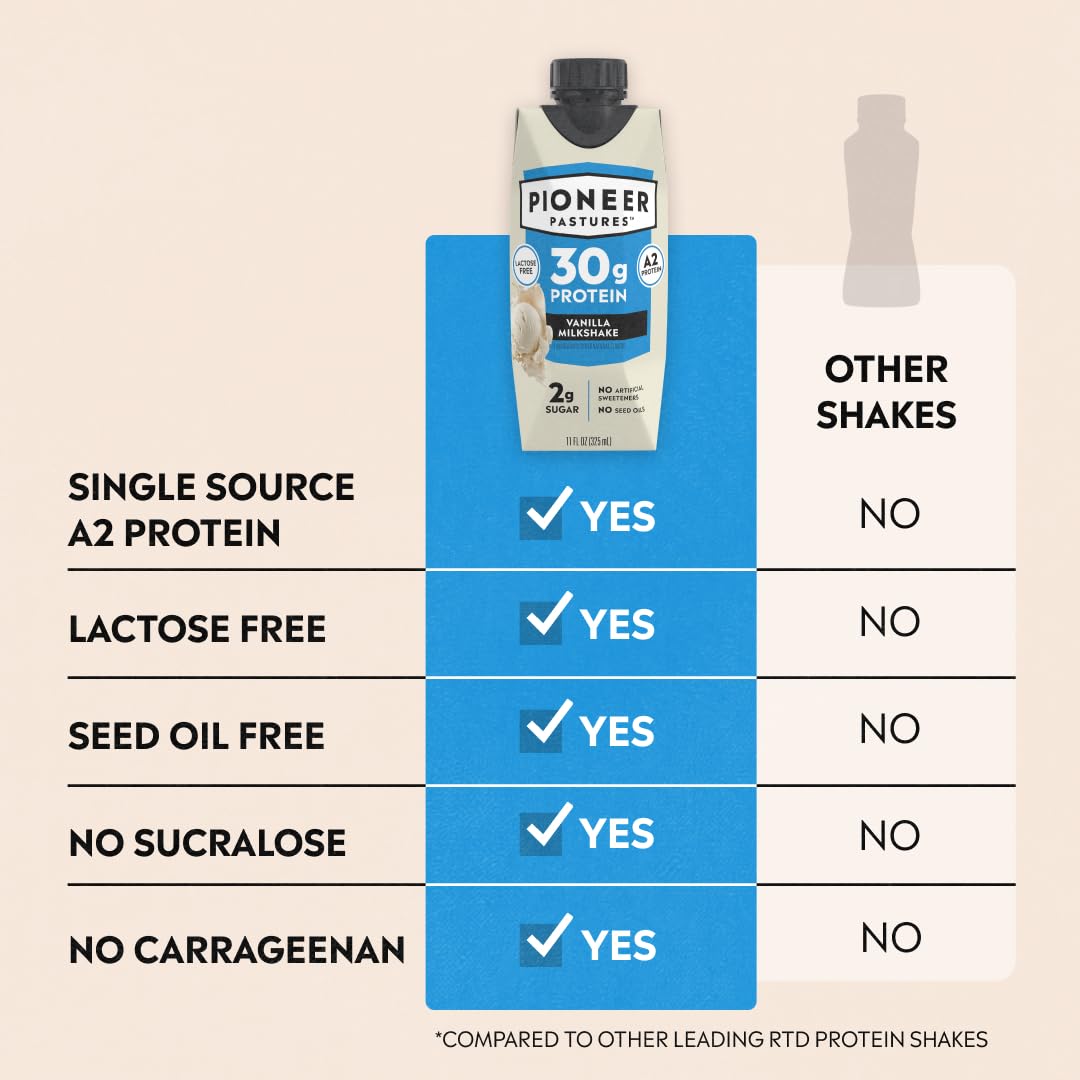 Pioneer Pastures High Protein A2 Milkshakes, Vanilla, 11oz, 12 Pack | A2 Protein Shake, 30g Protein, Ultra-Filtered, Lactose Free, 2g Sugar, No Seed Oils, No Artificial Sweeteners