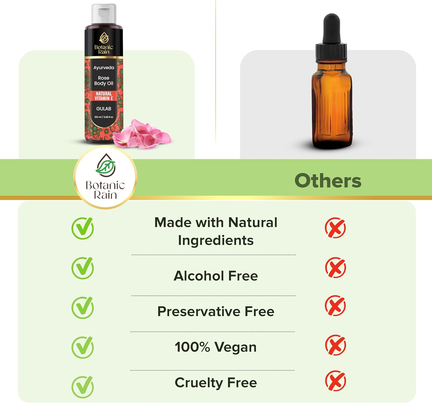 Ayurveda Rose Body Oil, Moisturizing & Hydrating Organic Vitamin E Oil, Body Oils for Women After Shower, Ayurveda Products for Crepey Skin Repair - 3.38 Fl Oz